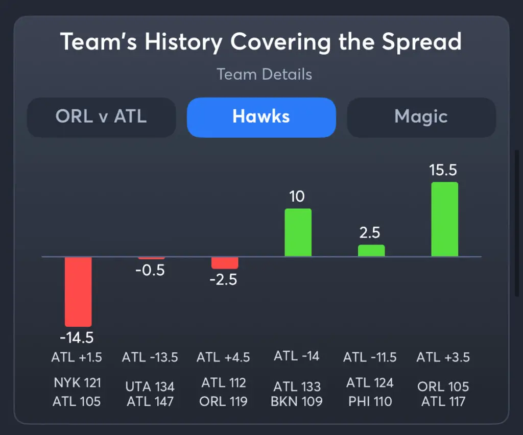 Magic vs Hawks - History Spread Hawks