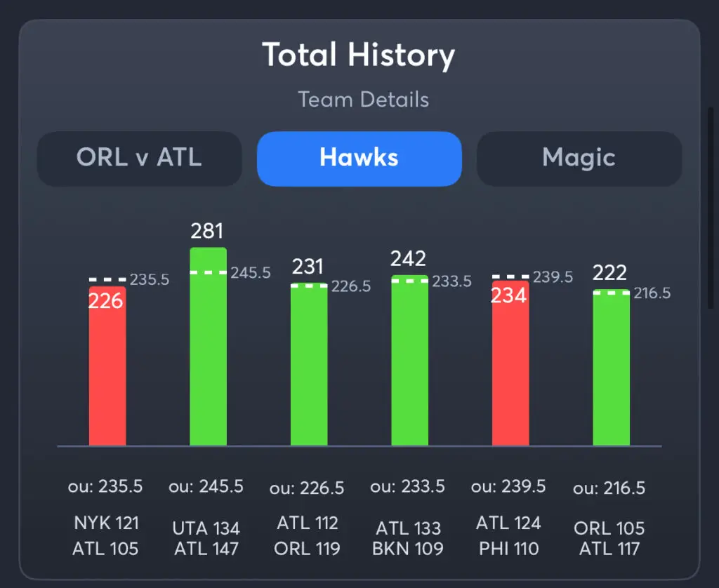 Magic vs Hawks - History Total Hawks