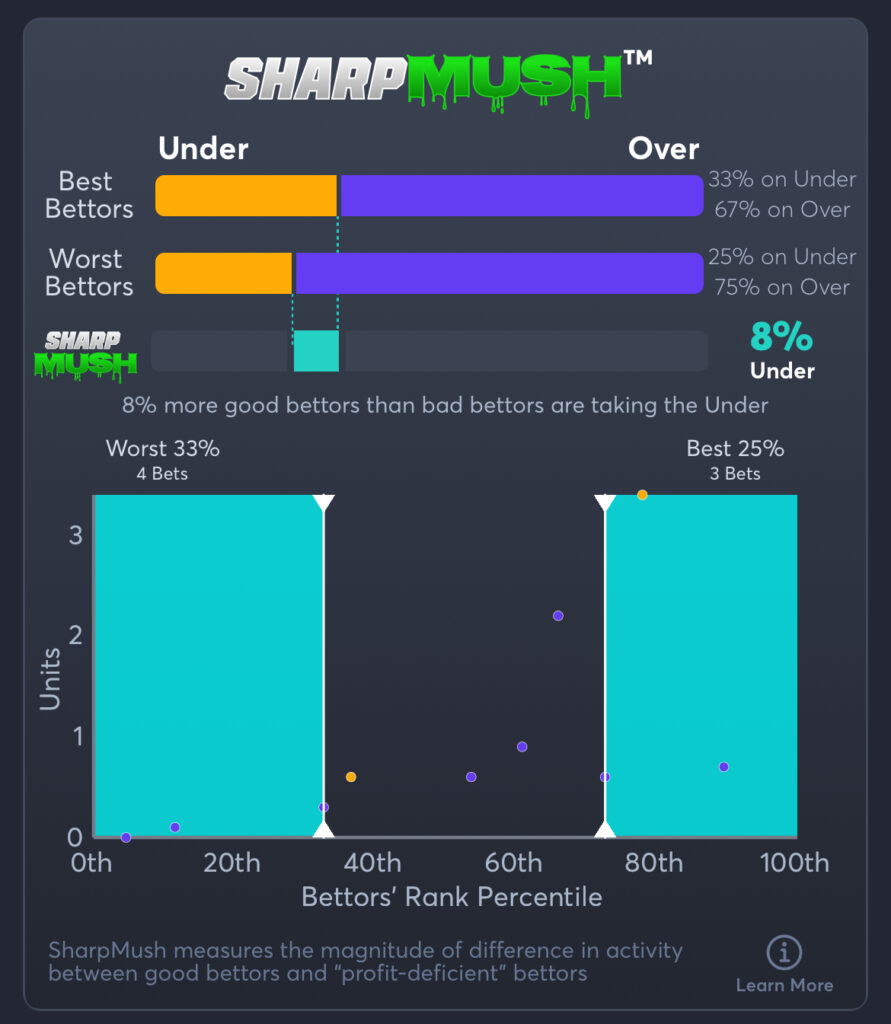 Magic vs Hawks - SharpMush Total