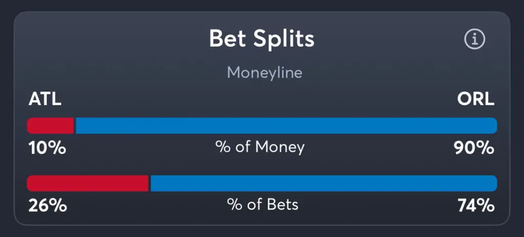 Magic vs Hawks - Trends Moneyline