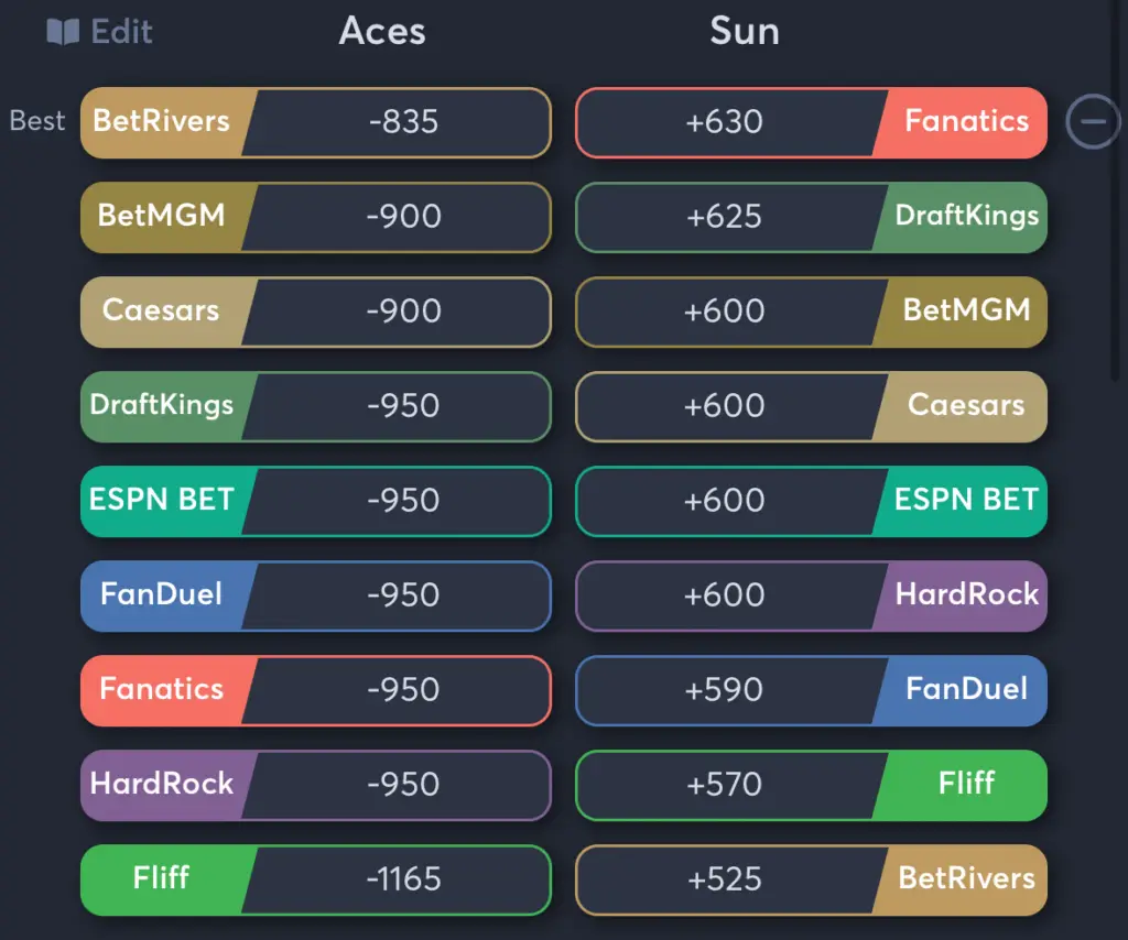 Aces vs Suns- Odds Moneyline