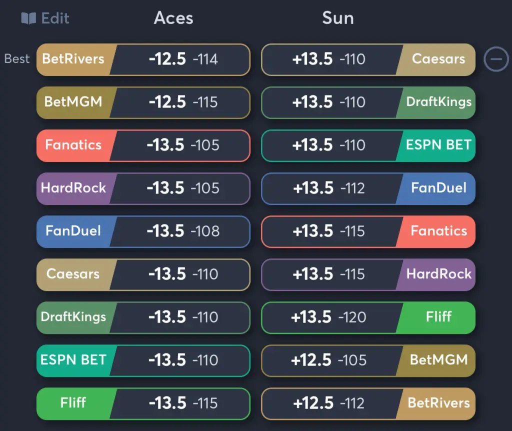 Aces vs Suns- Odds Spread