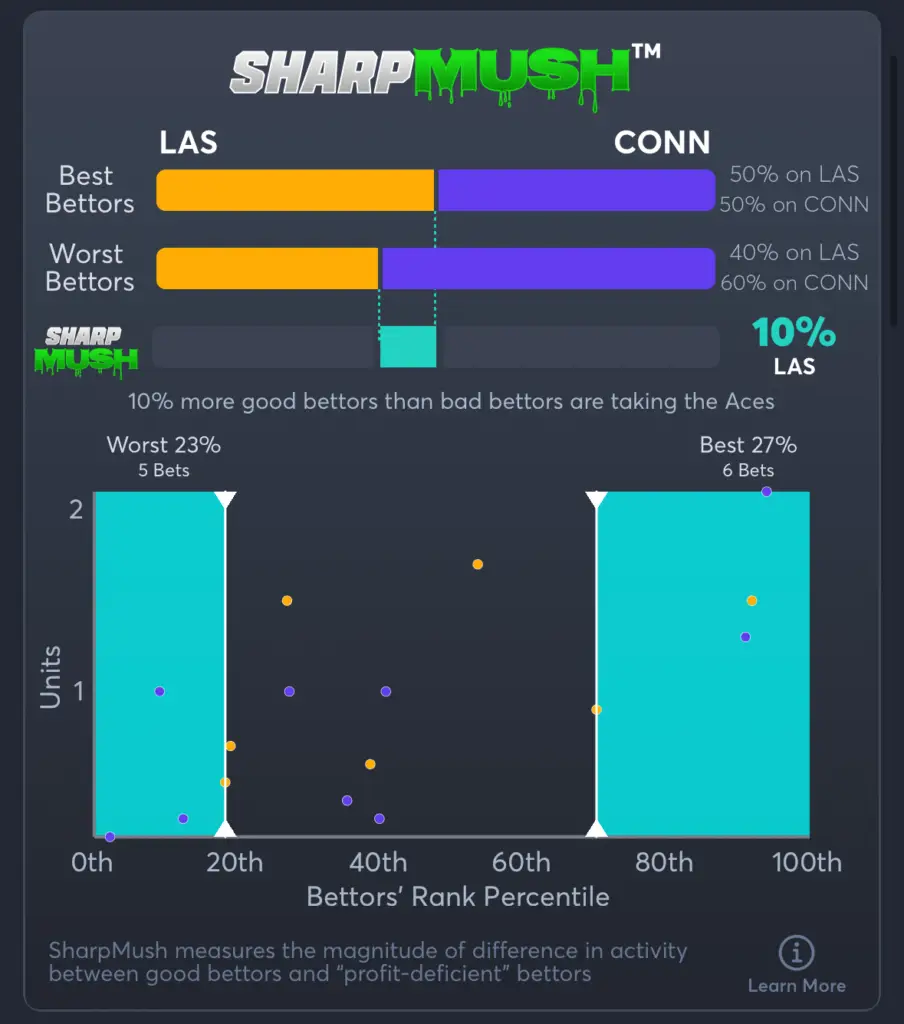 Aces vs Suns- SharpMush Spread