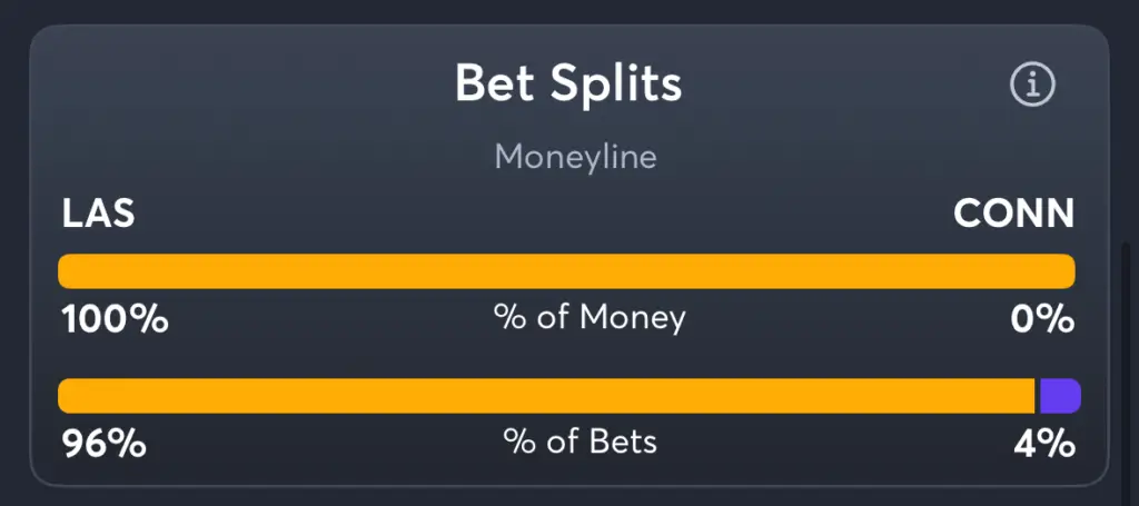 Aces vs Suns- Trends Moneyline