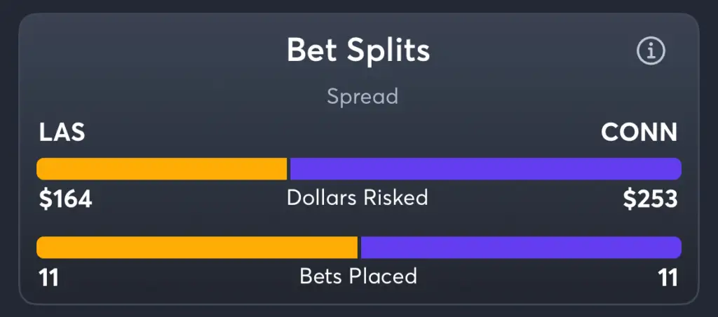Aces vs Suns- Trends Spread