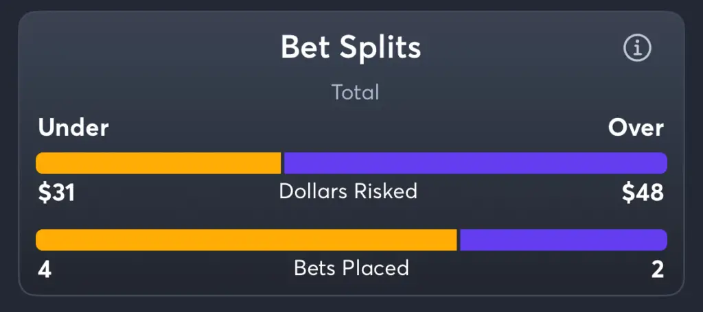 Aces vs Suns- Trends Total