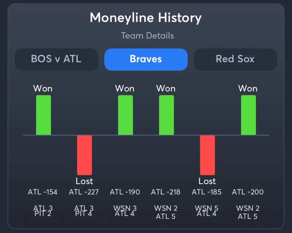 Braves vs Red Sox- History Moneyline Braves