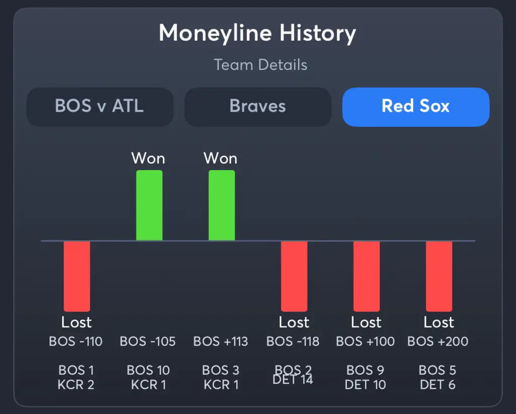 Braves vs Red Sox- History Moneyline Red Sox