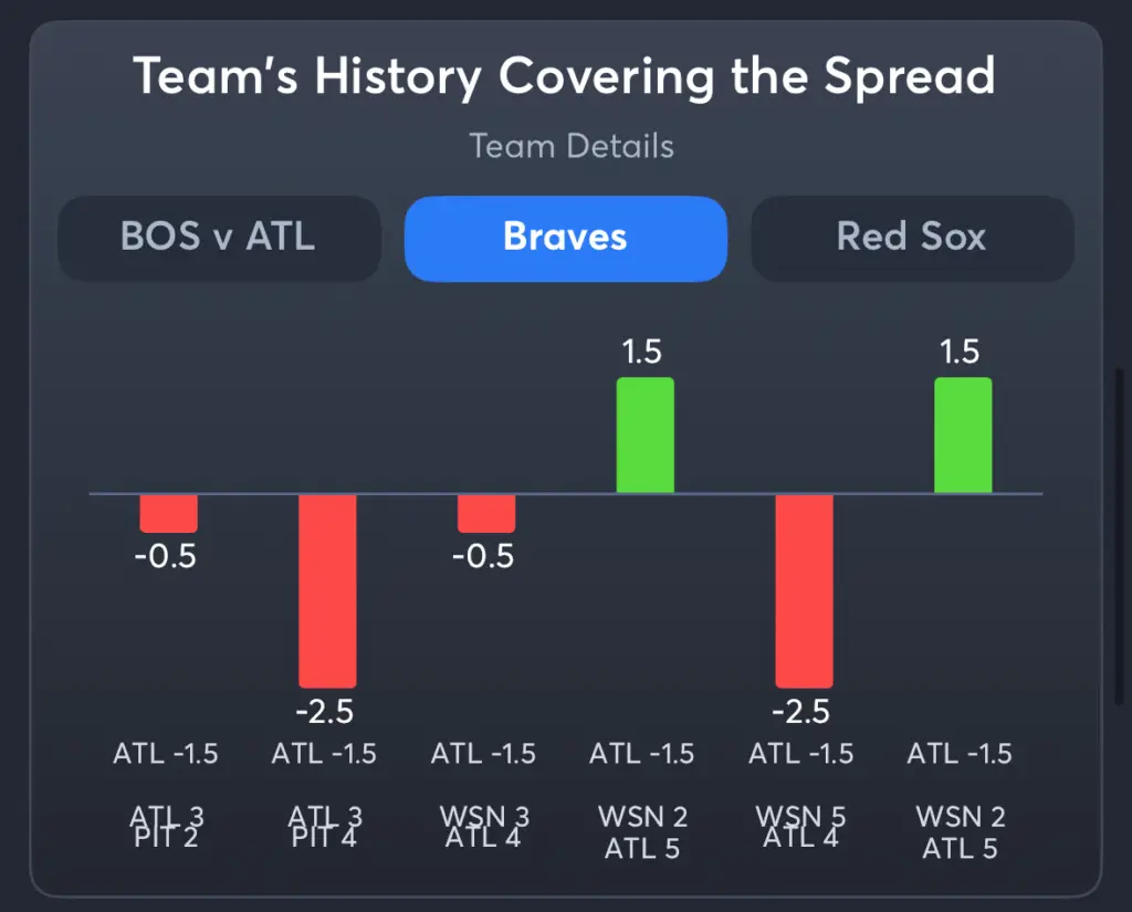 Braves vs Red Sox- History Spread Braves