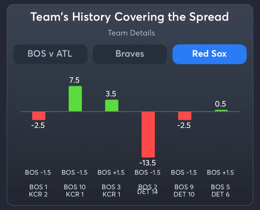 Braves vs Red Sox- History Spread Red Sox