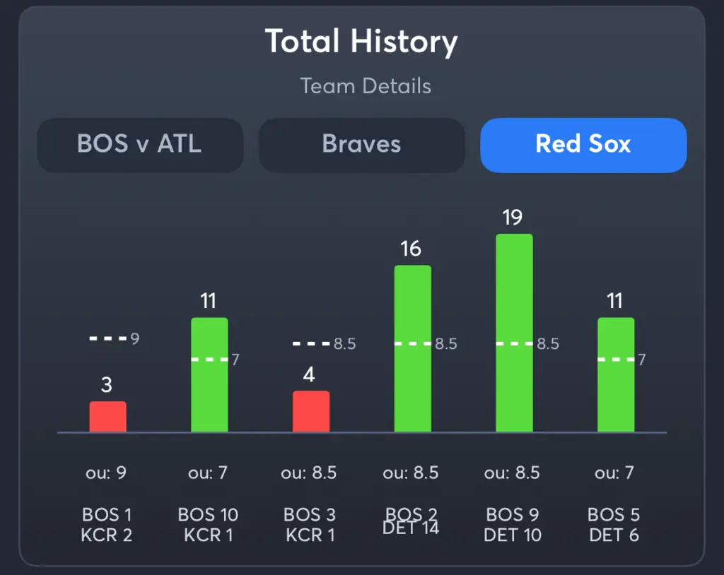 Braves vs Red Sox- History Total Red Sox