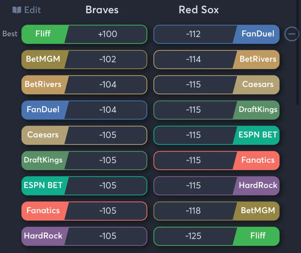 Braves vs Red Sox- Odds Moneyline