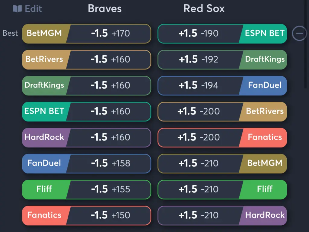 Braves vs Red Sox- Odds Spread