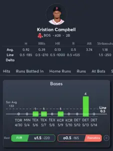 Braves vs Red Sox- Player Prop 1