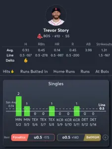 Braves vs Red Sox- Player Prop 2