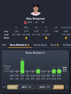 Braves vs Red Sox- Player Prop 3