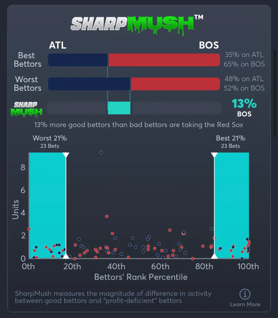 Braves vs Red Sox- SharpMush Moneyline