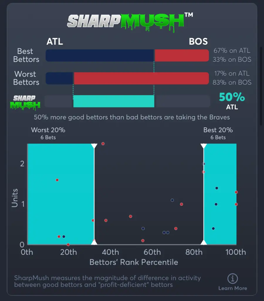 Braves vs Red Sox- SharpMush Spread