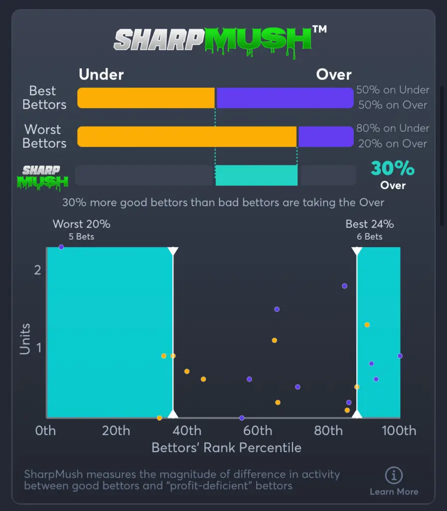 Braves vs Red Sox- SharpMush Total