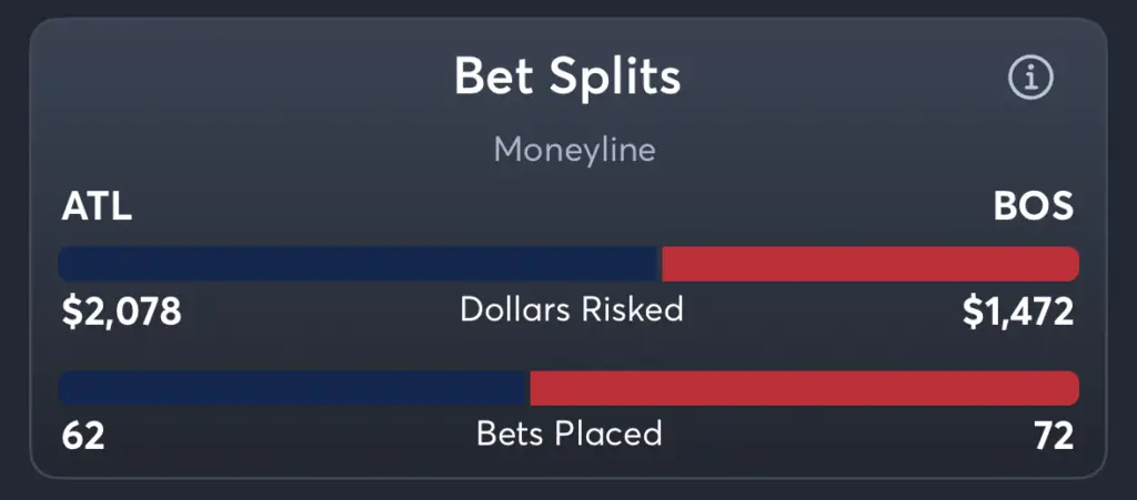 Braves vs Red Sox- Trends Moneyline