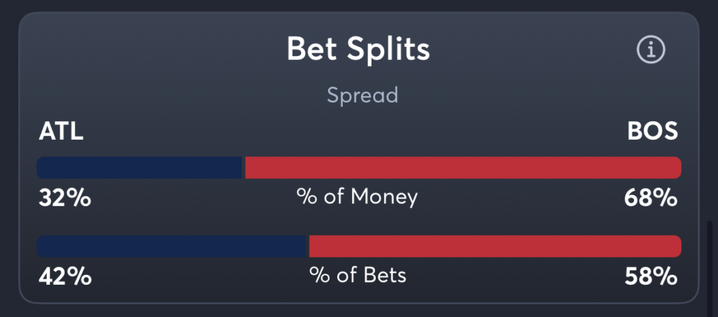 Braves vs Red Sox- Trends Spread