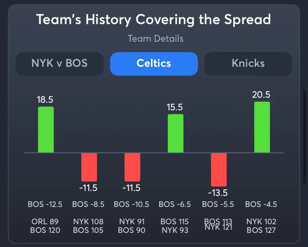 Celtics vs Knicks- History Spread Celtics
