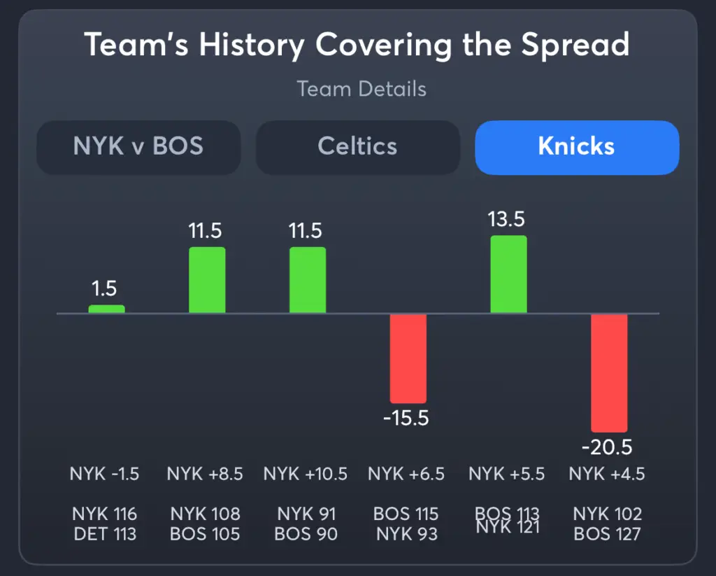 Celtics vs Knicks- History Spread Knicks