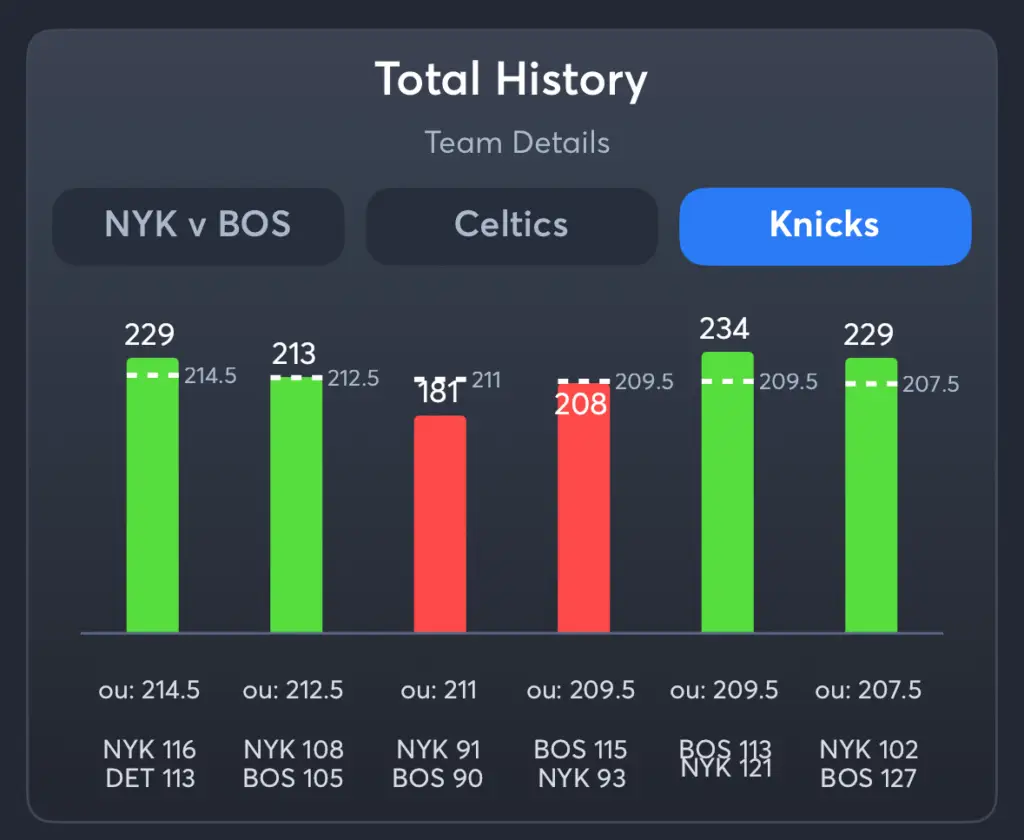 Celtics vs Knicks- History Total Knicks