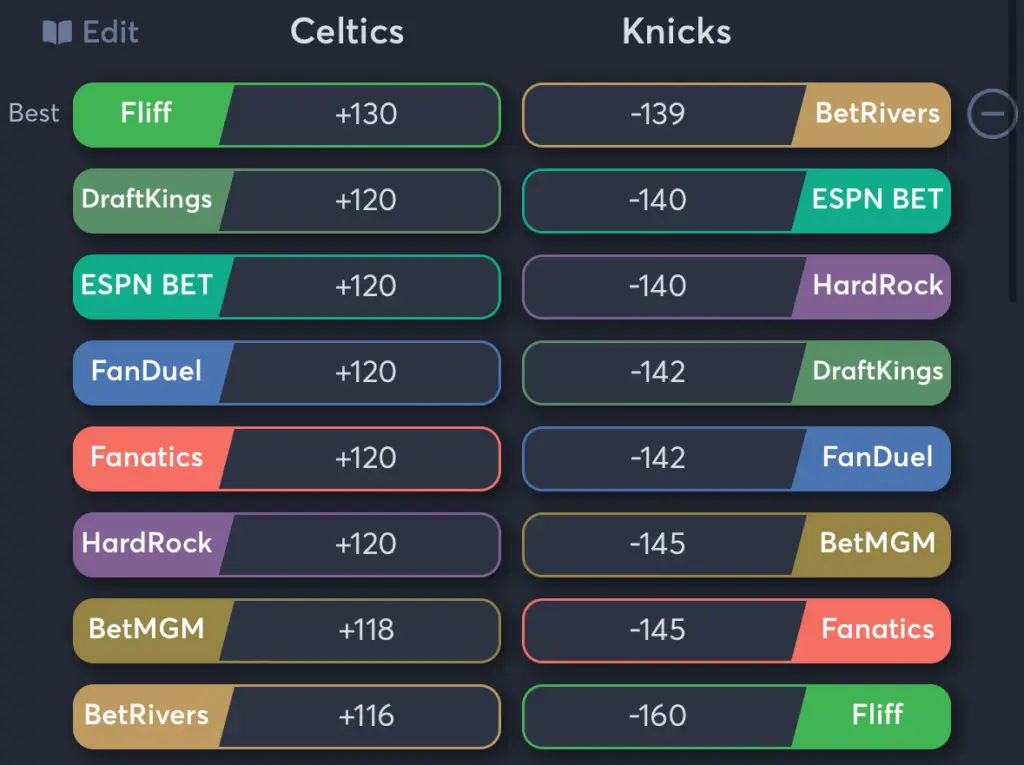 Celtics vs Knicks- Odds Moneyline