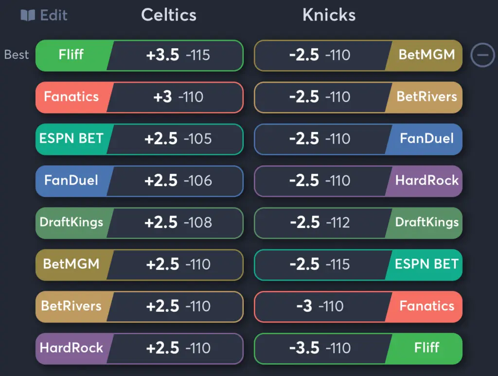 Celtics vs Knicks- Odds Spread