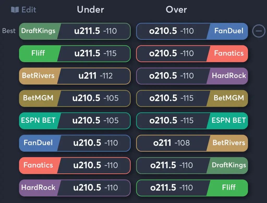 Celtics vs Knicks- Odds Total