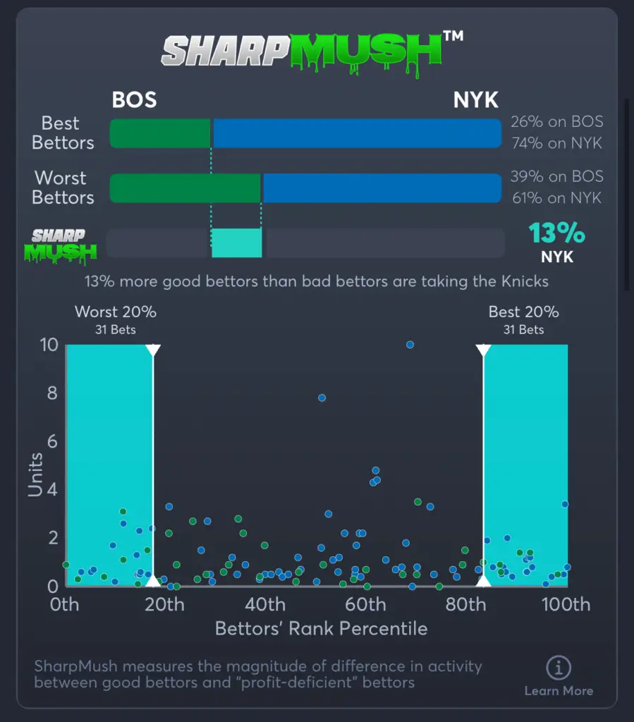 Celtics vs Knicks- SharpMush Moneyline