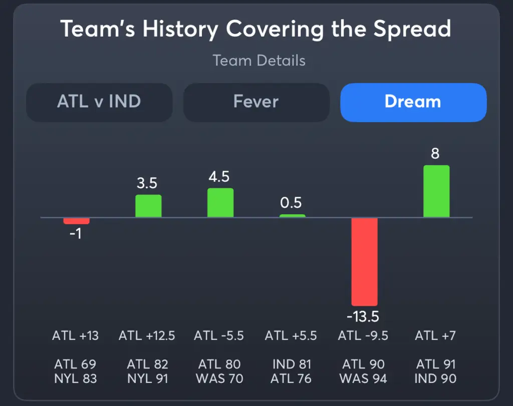 Fever vs Dream- History Spread Dream