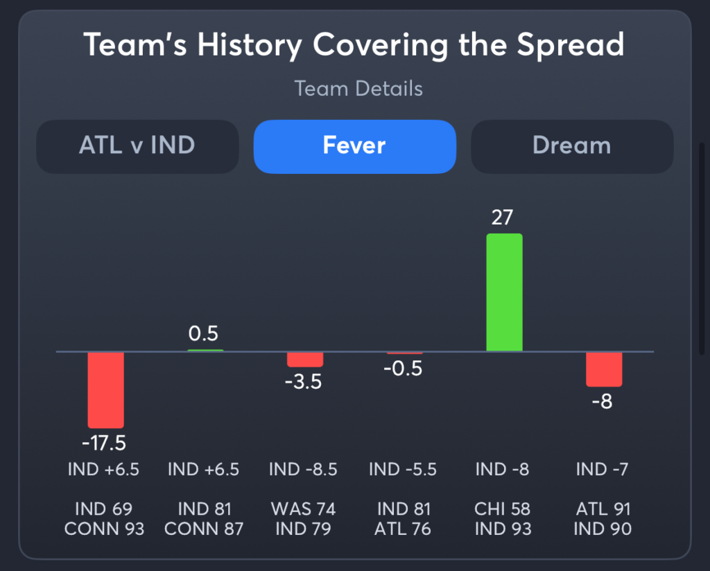 Fever vs Dream- History Spread Fever