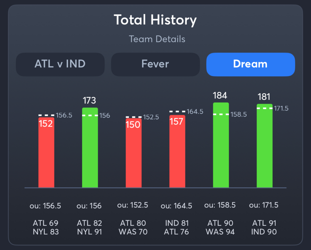 Fever vs Dream- History Total Dream