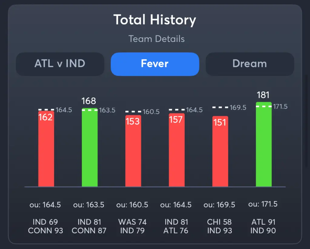 Fever vs Dream- History Total Fever