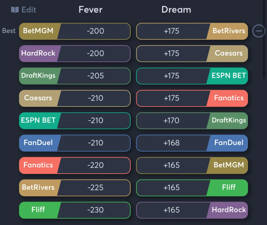 Fever vs Dream- Odds Moneyline