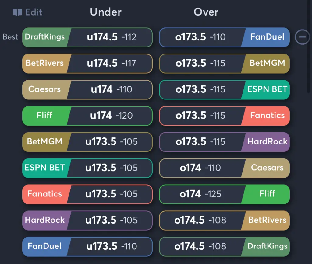 Fever vs Dream- Odds Total