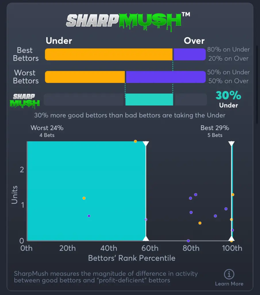 Fever vs Dream- SharpMush Total