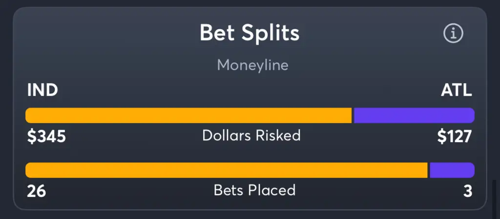 Fever vs Dream- Trends Moneyline