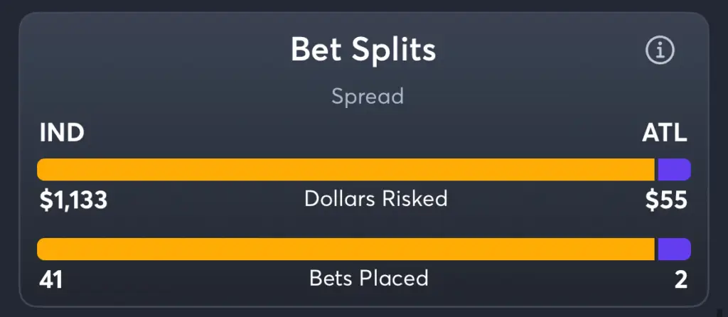Fever vs Dream- Trends Spread