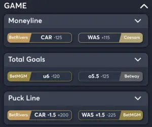 Hurricanes vs Capitals - Best Odds