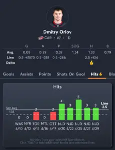 Hurricanes vs Capitals - Player Prop 2