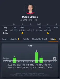 Hurricanes vs Capitals - Player Prop 3