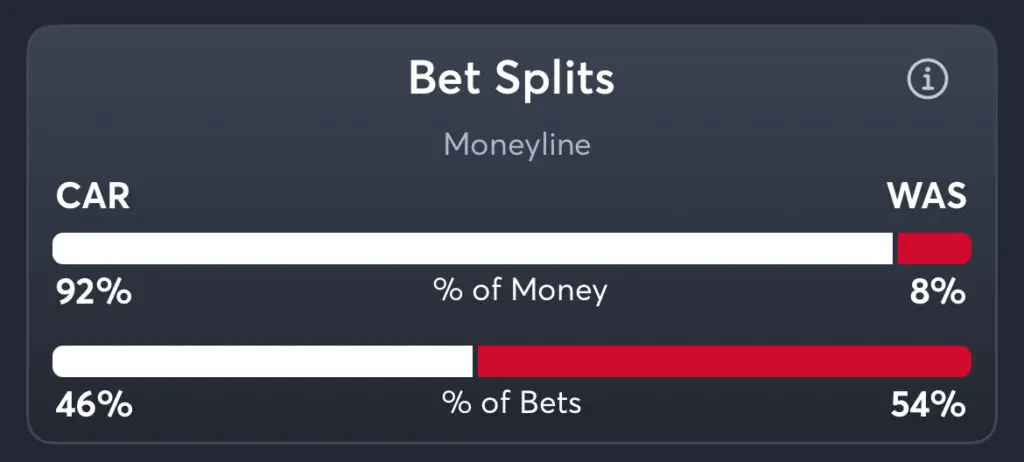 Hurricanes vs Capitals - Trends Moneyline