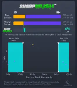 UFC 315 Predictions, Picks, and Best Odds