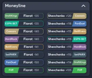 UFC 315 Predictions, Picks, and Best Odds