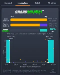 UFC 315 Predictions, Picks, and Best Odds