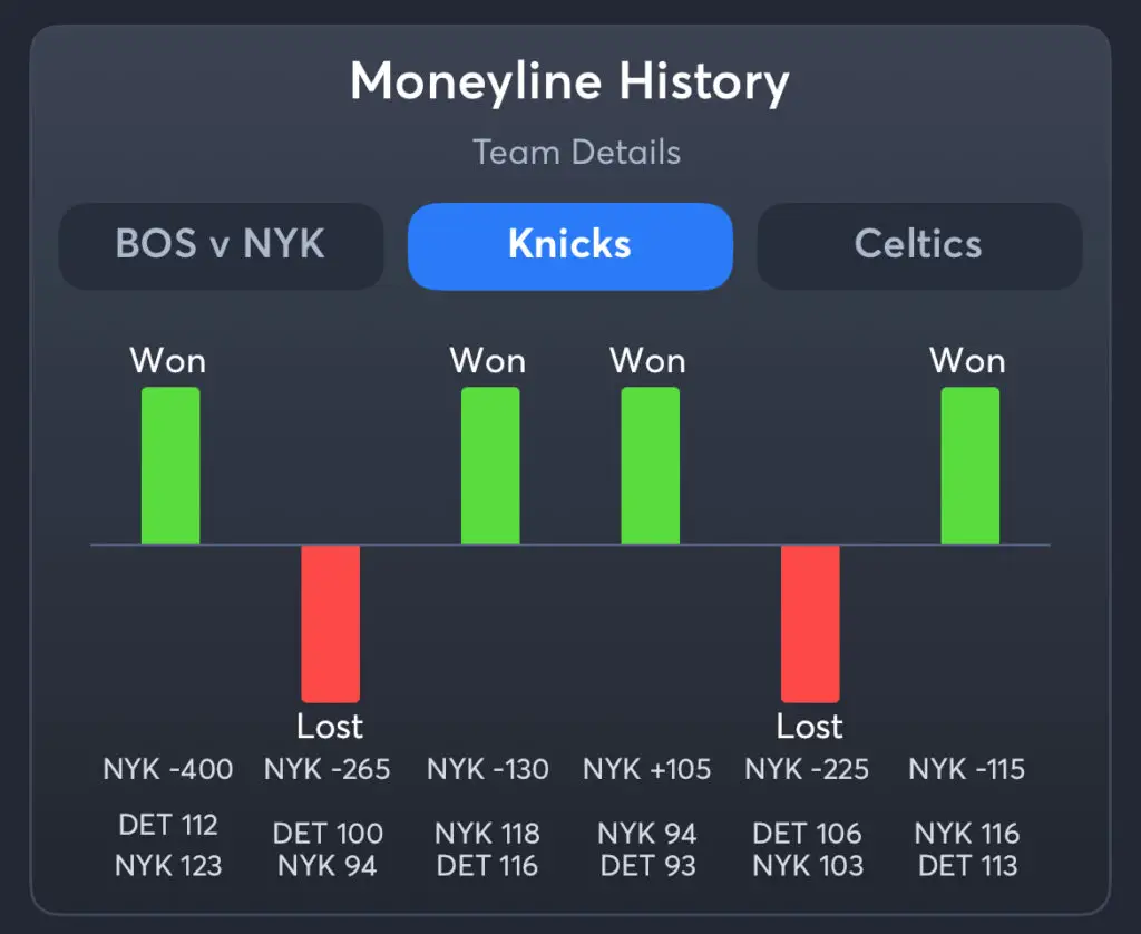 Knicks vs Celtics - History Knicks Moneyline
