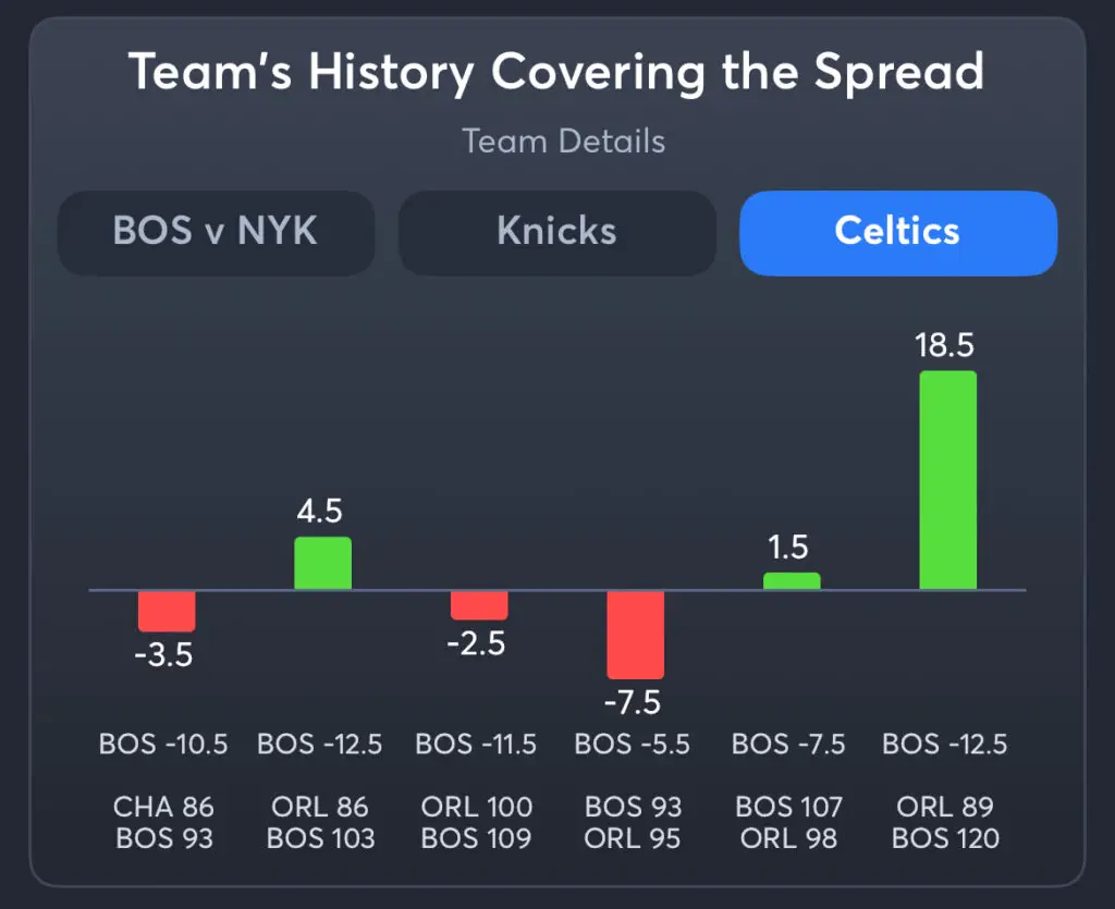 Knicks vs Celtics - History Spread Celtics